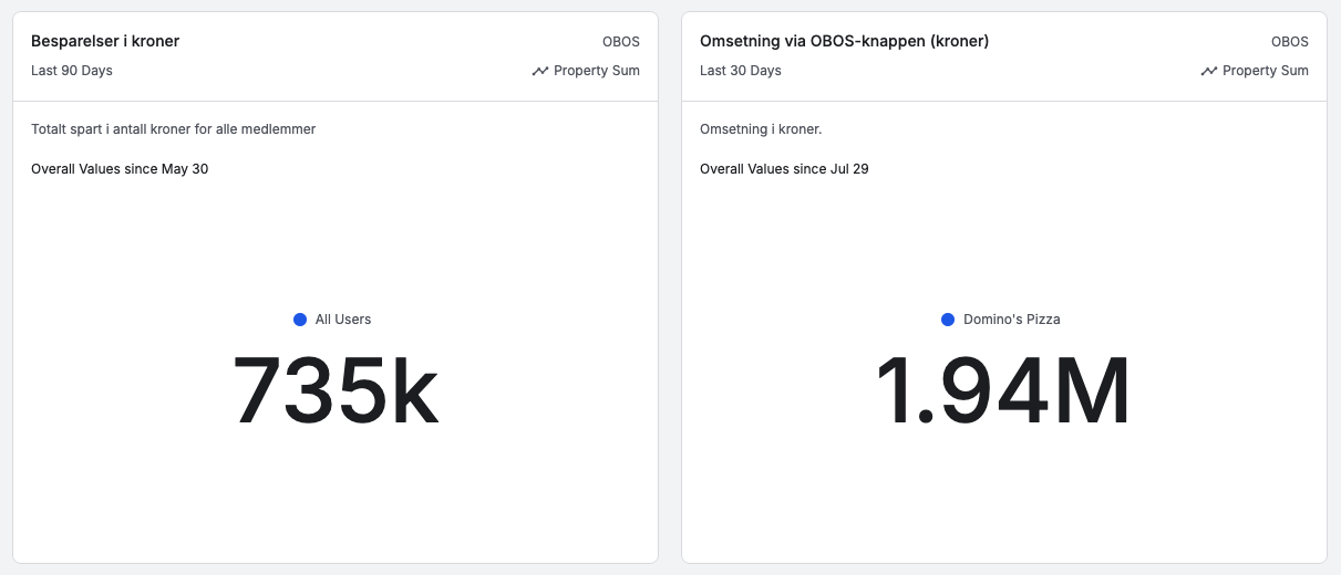 Dashbord som viser besparelser og omsetning via OBOS-knappen den første sommeren
