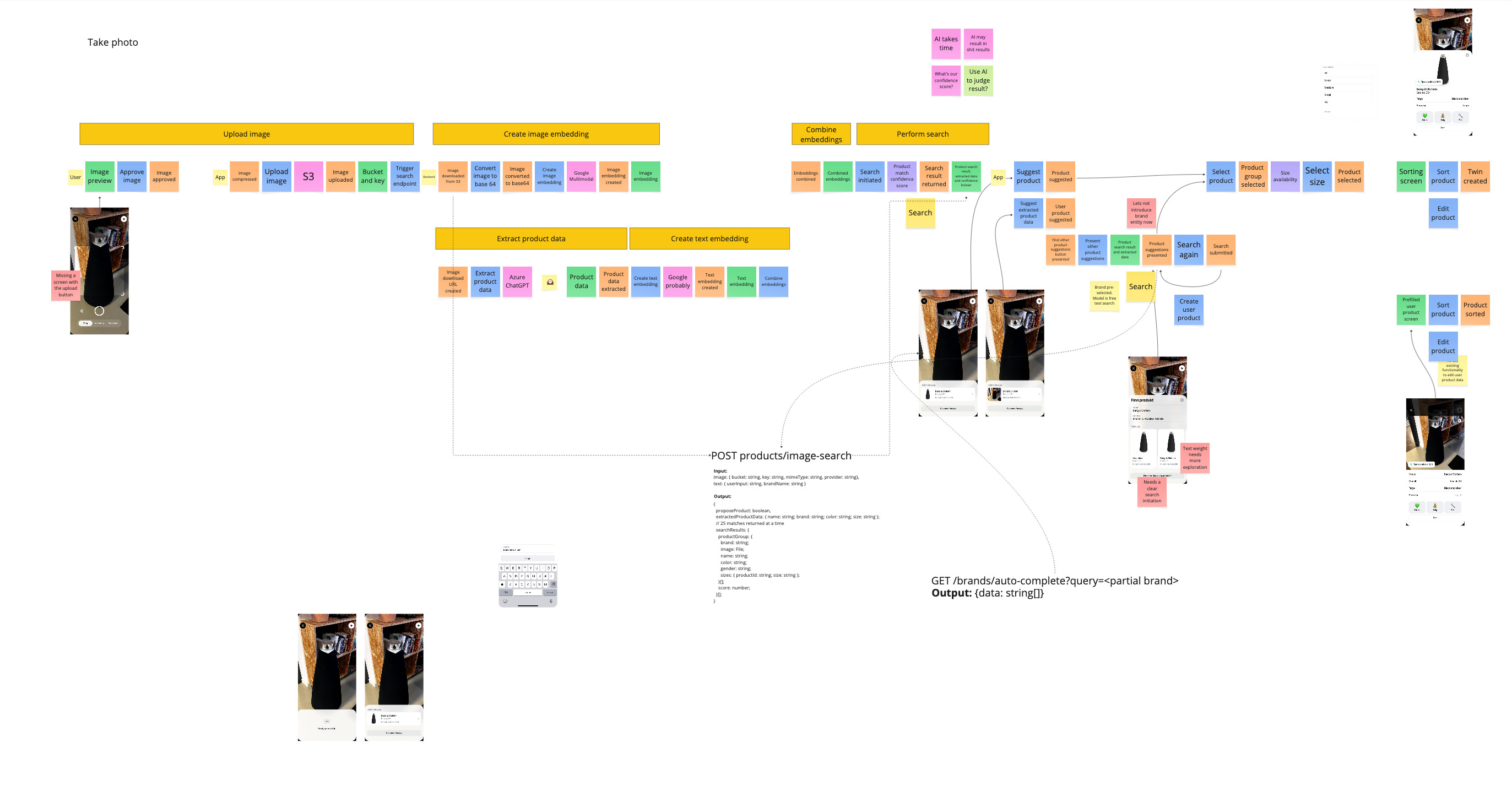 Bilde av BFF-workshop